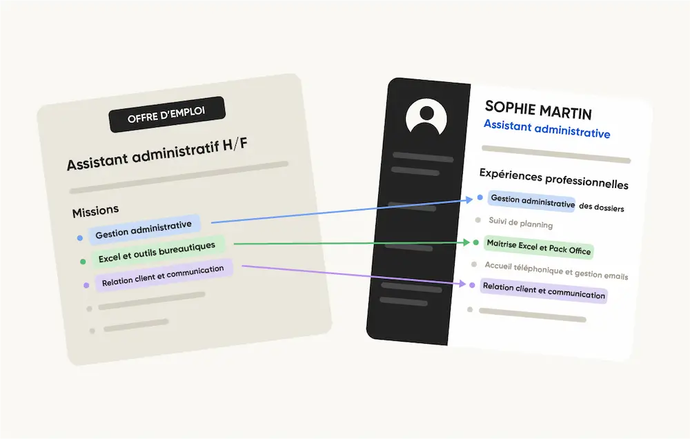 exemple d'un CV parfaitement adapté à une offre d'emploi